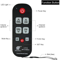 TV afstandsbediening